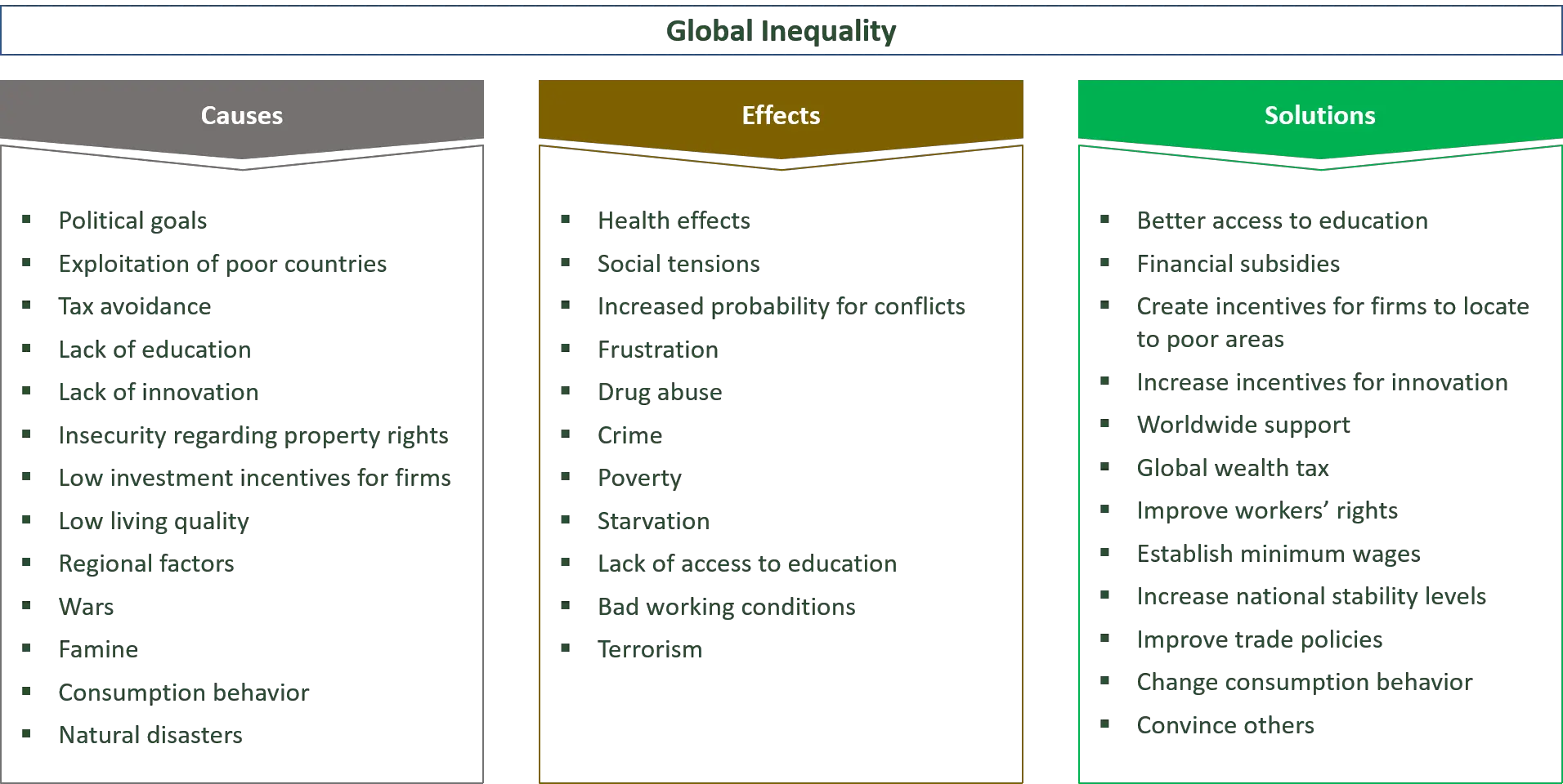 causes, effects, solutions regarding global inequality