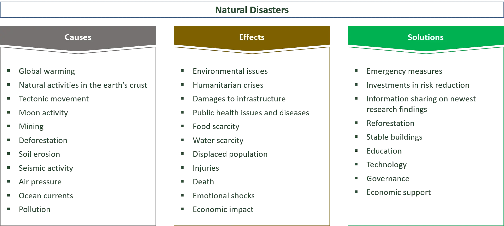 orsaker, effekter och lösningar för naturkatastrofer