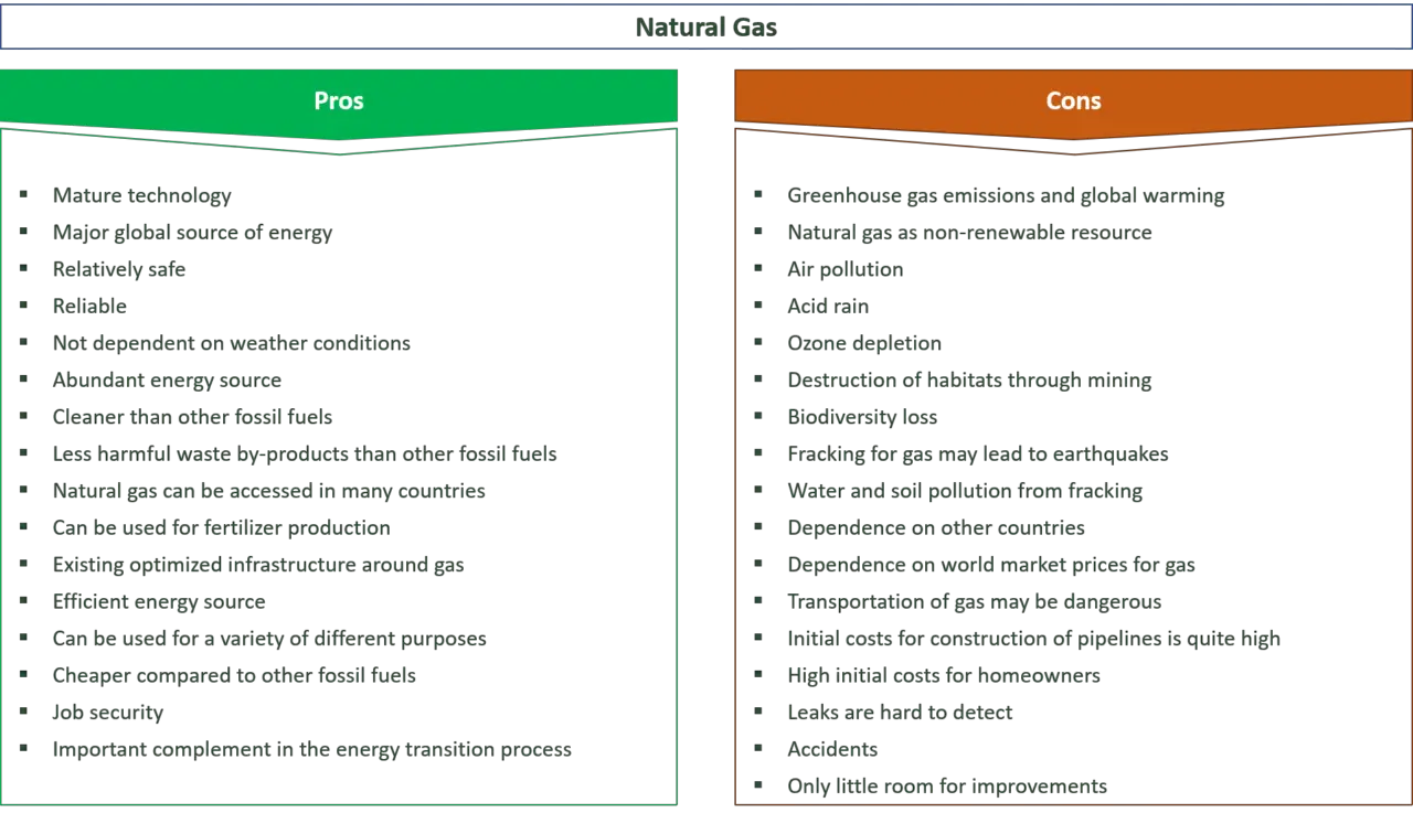 33 Key Pros & Cons Of Natural Gas - E&C