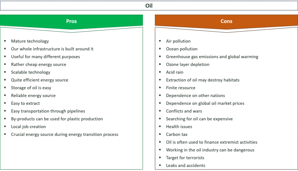 30 Major Pros & Cons Of Oil Energy - E&C