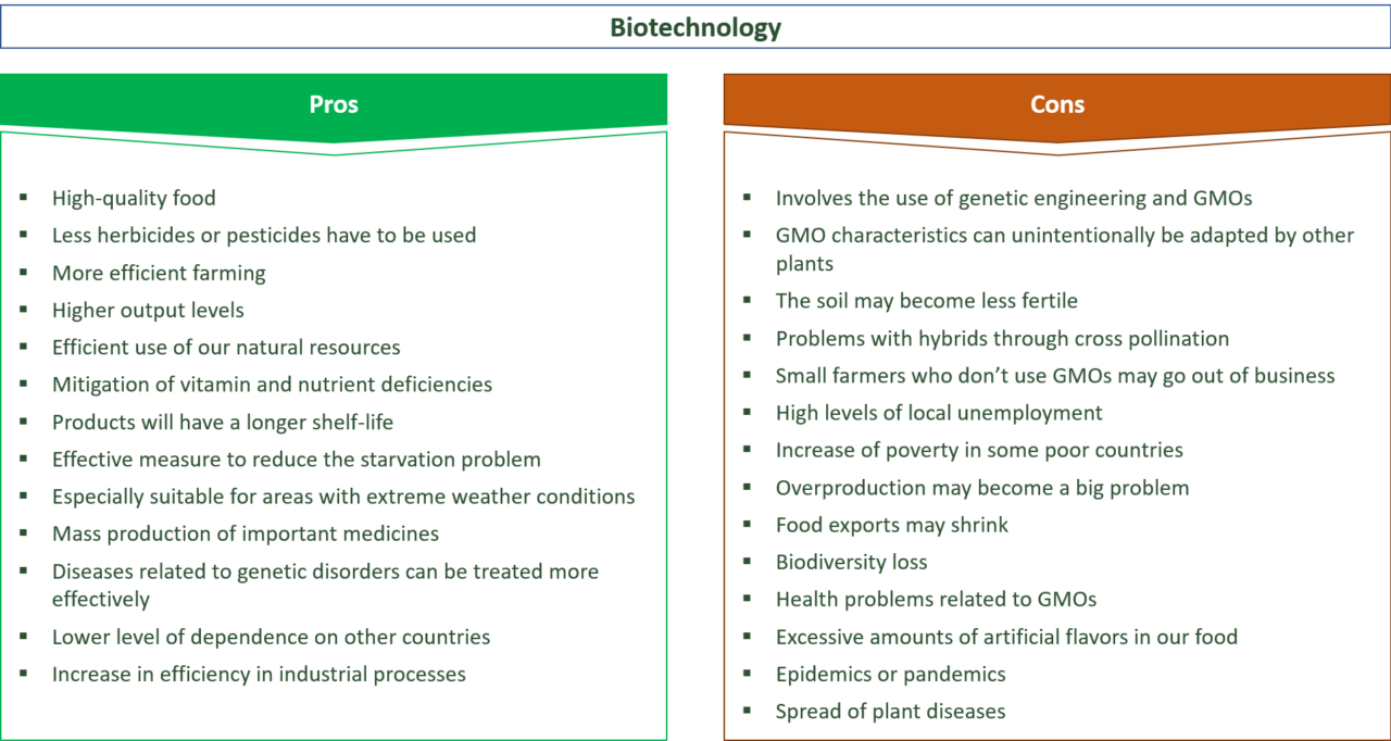 34 Main Pros & Cons Of Biotechnology E&C