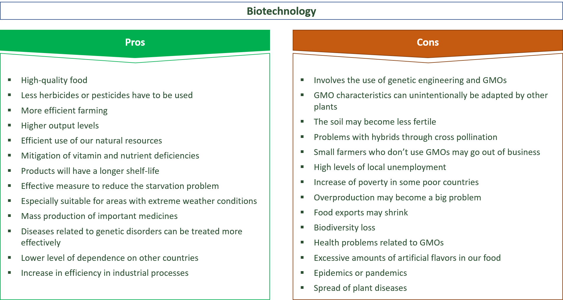34 Main Pros & Cons Of Biotechnology - E&C