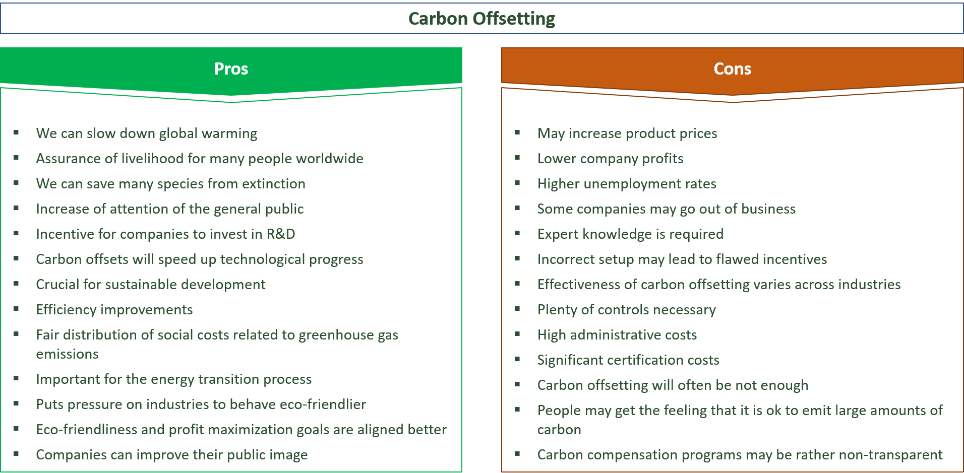advantages and disadvantages of carbon offset