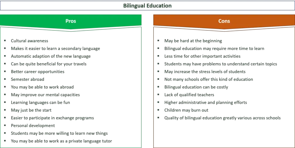 pros and cons of bilingual education essay