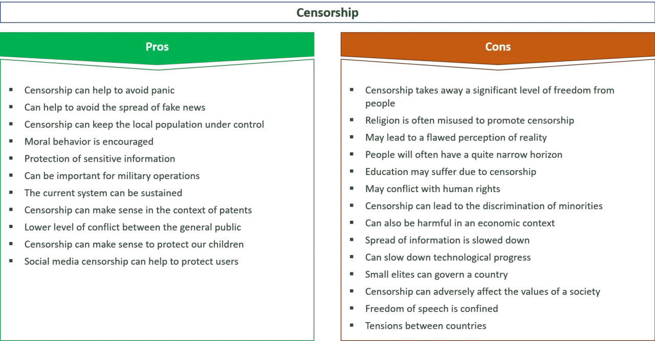 pros and cons of censorship essay