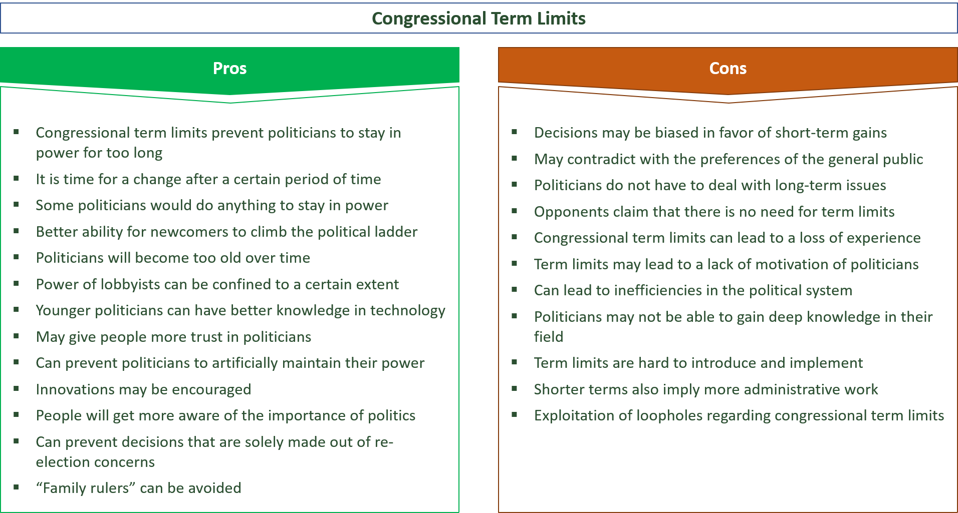 advantages and disadvantages of congressional term limits