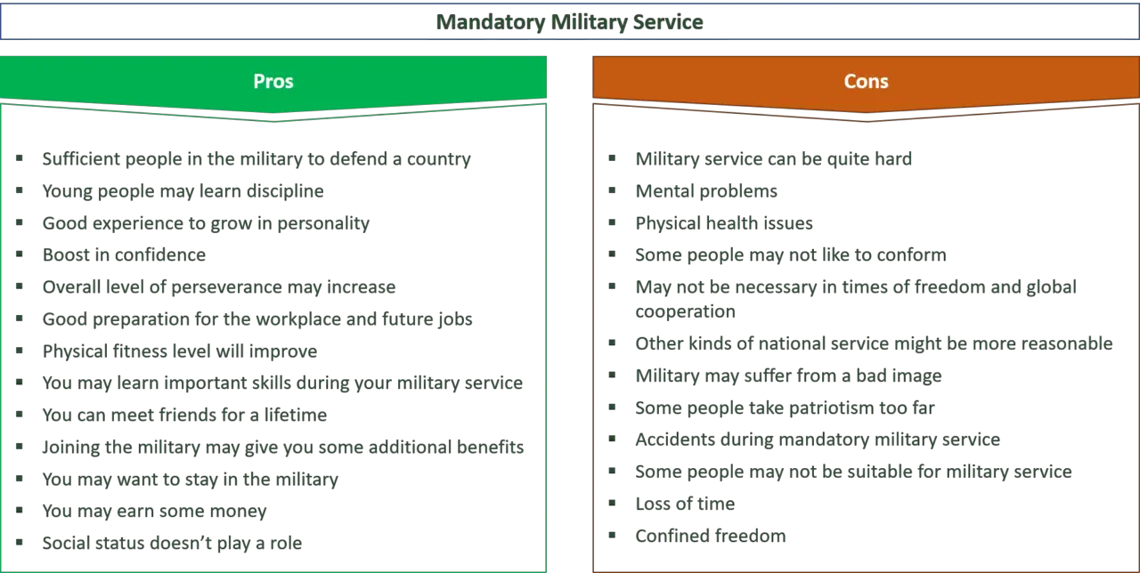30 Pros & Cons Of Conscription & Mandatory Military Service E&C