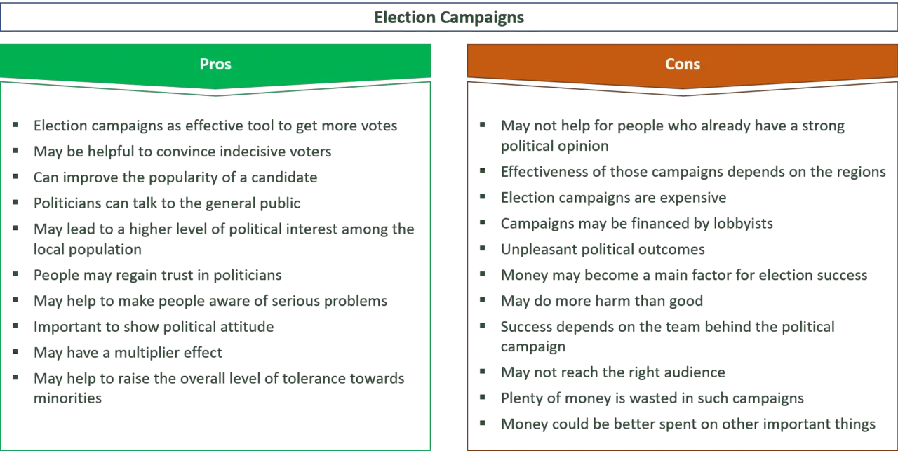21 Main Pros And Cons Of Election Campaigns Eandc
