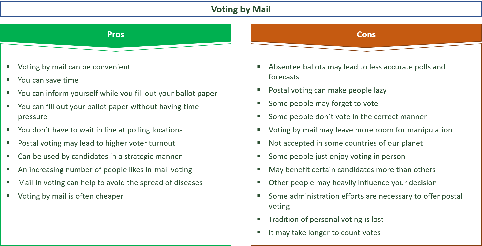 advantages and disadvantages of voting by mail