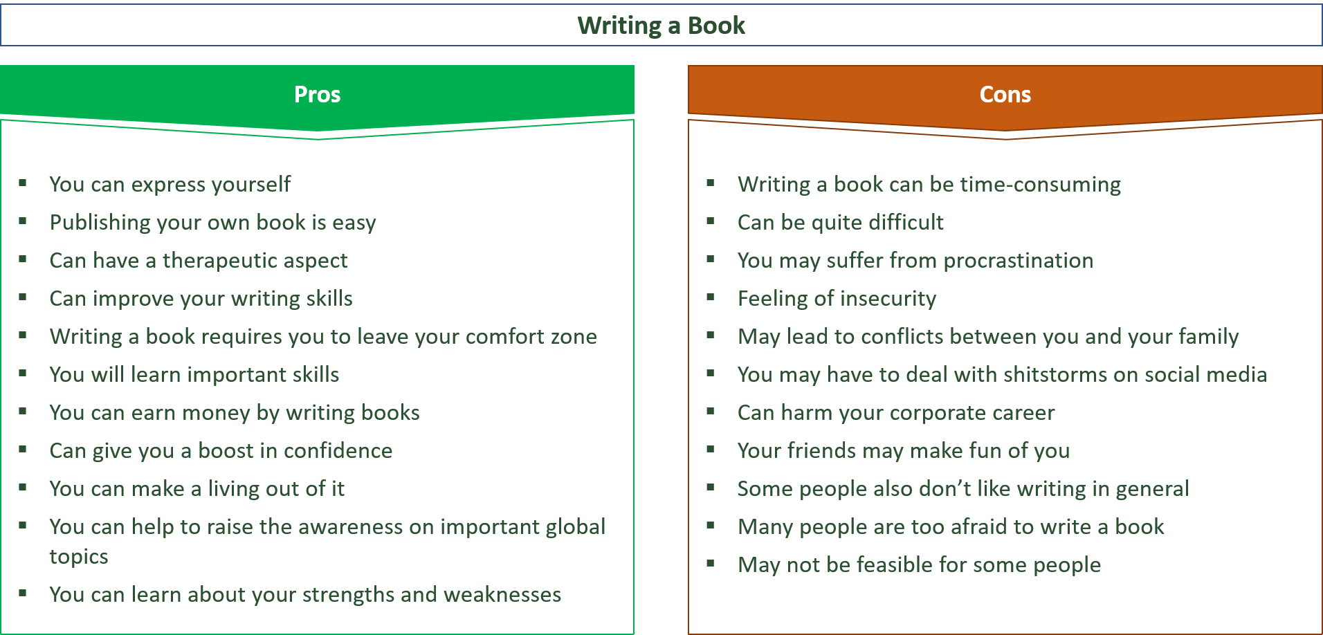how to write your opinion on a book