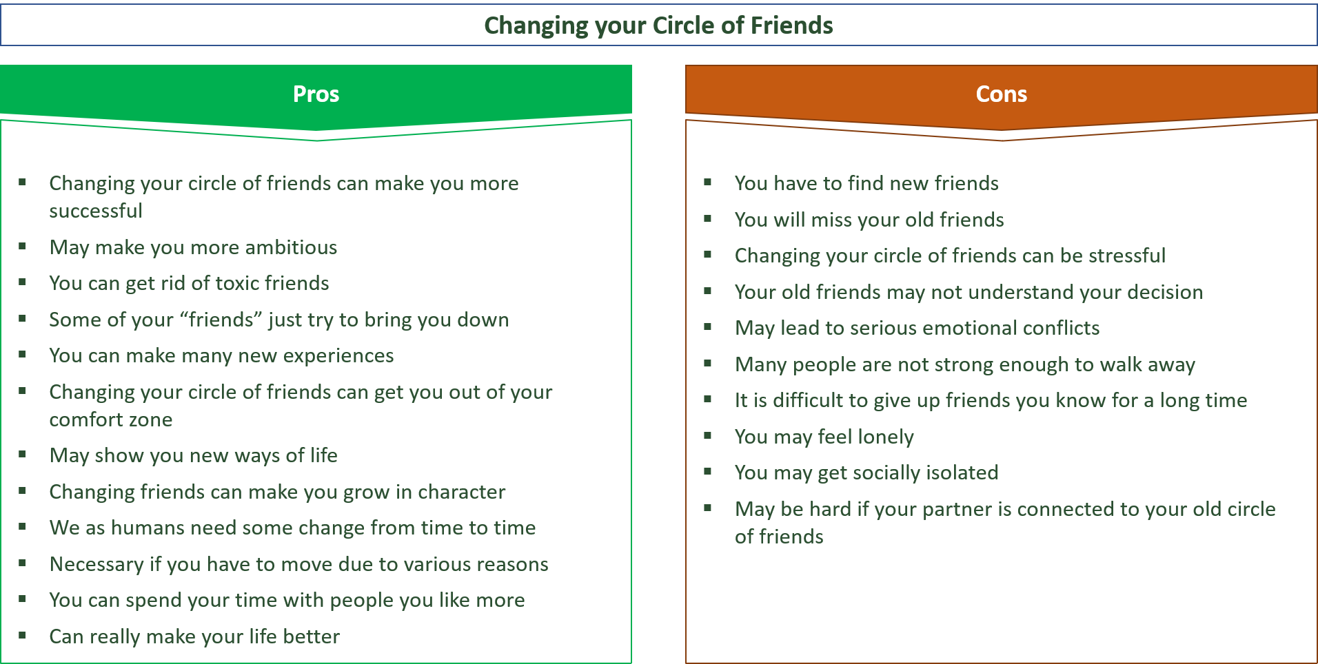 advantages and disadvantages of changing your circle of friends