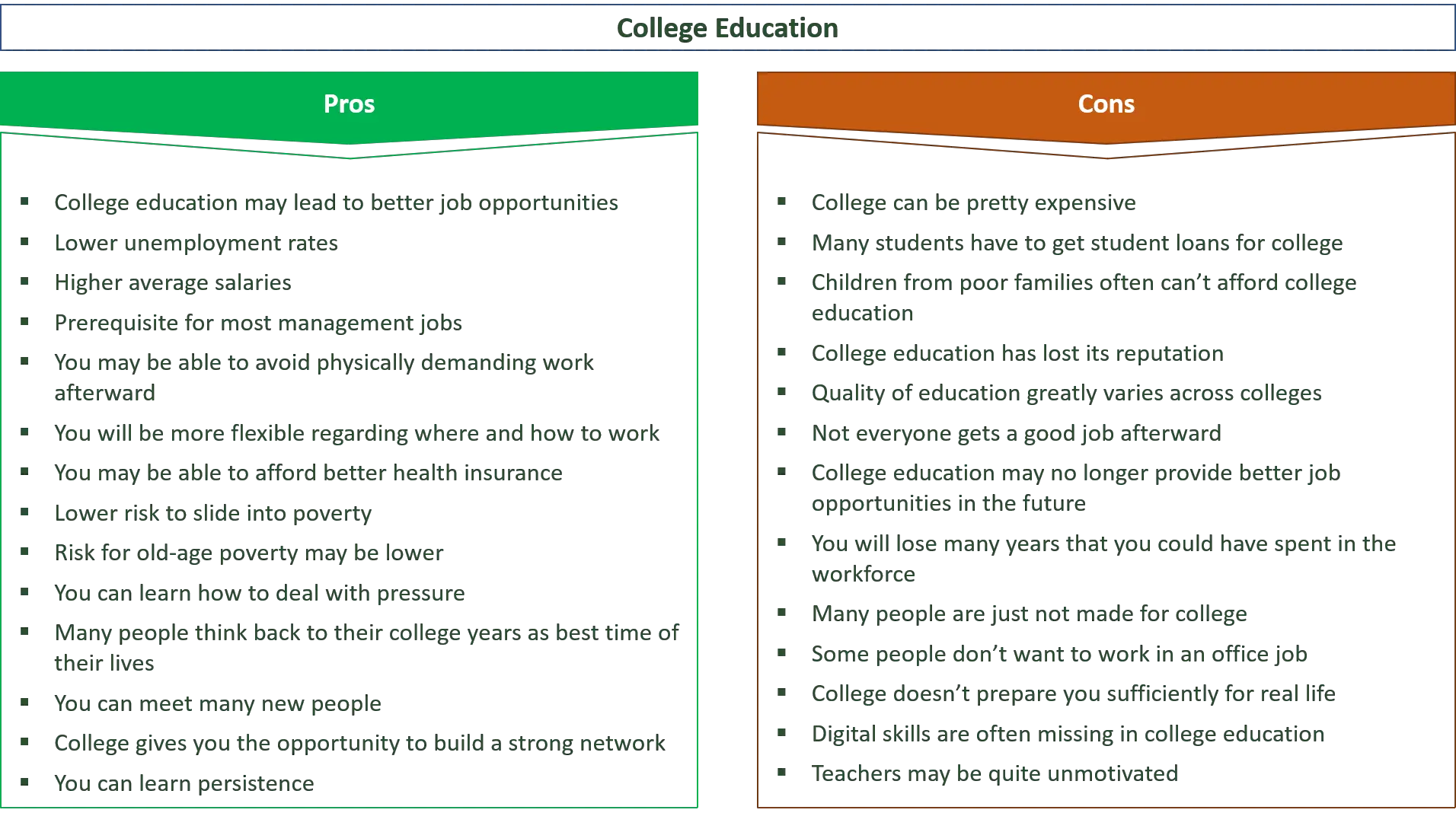 higher education pros and cons