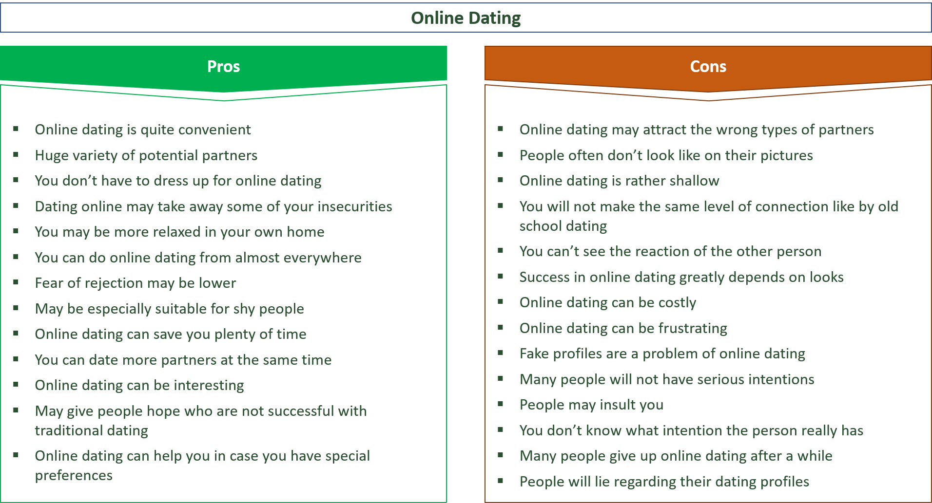 online dating pros and cons