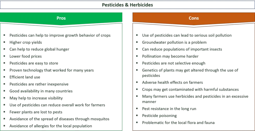 30 Major Pros & Cons Of Pesticides & Herbicides - E&C
