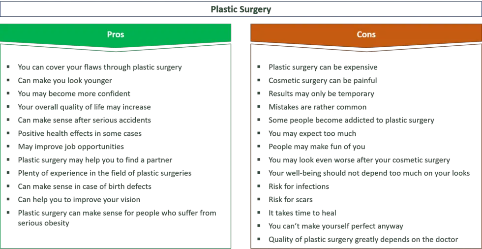 plastic surgery essay pros and cons