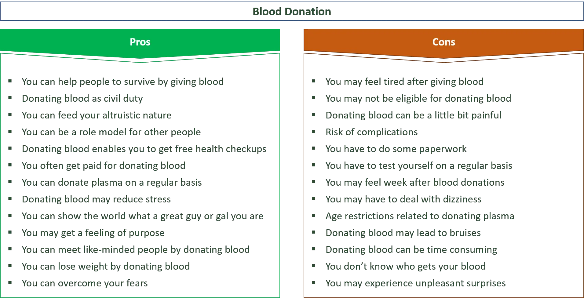 advantages and disadvantages of donating blood