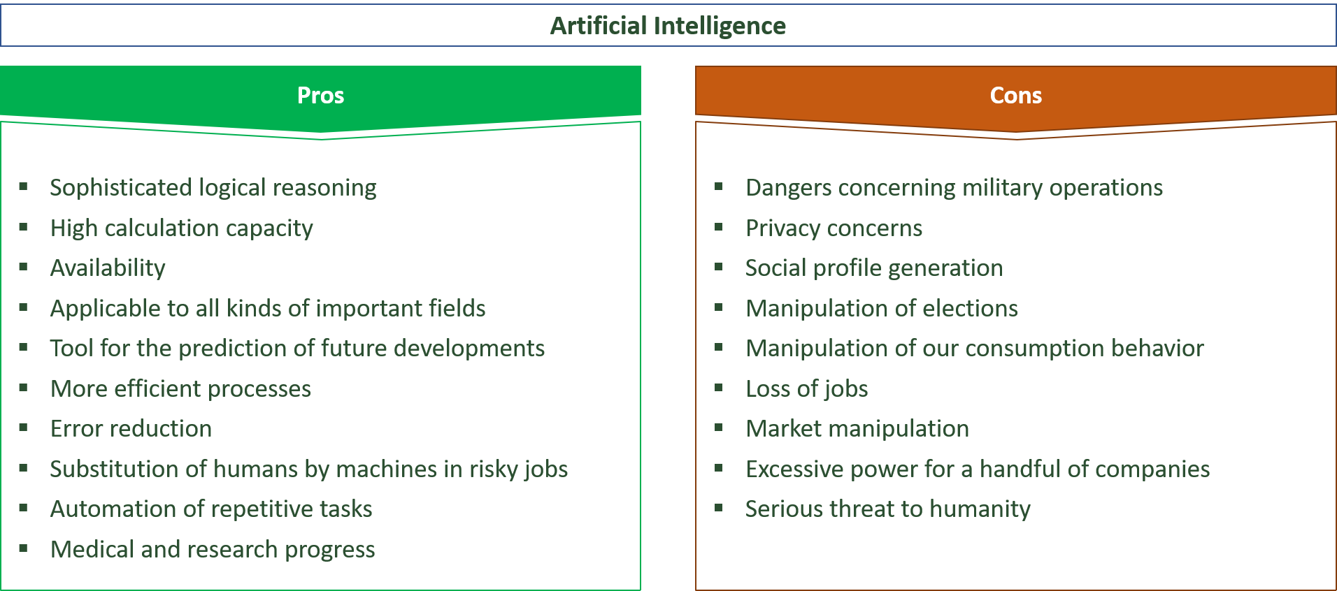 advantages and disadvantages of artificial intelligence
