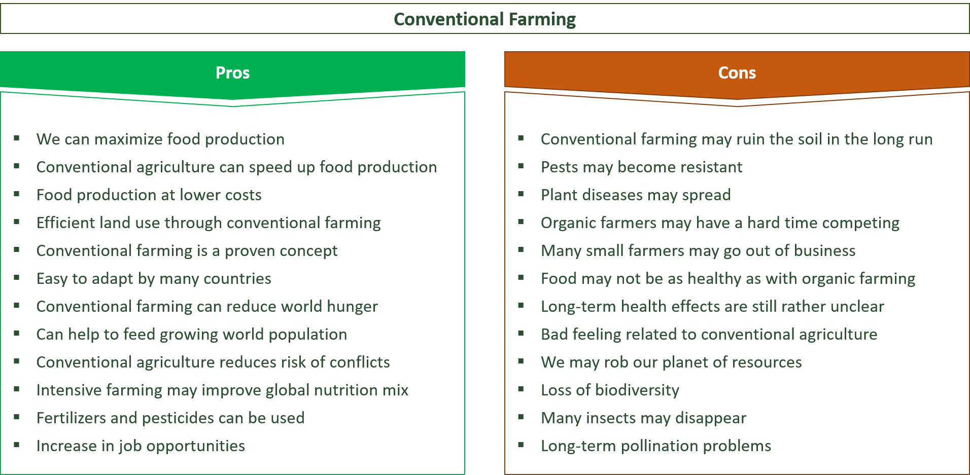 advantages and disadvantages of conventional farming