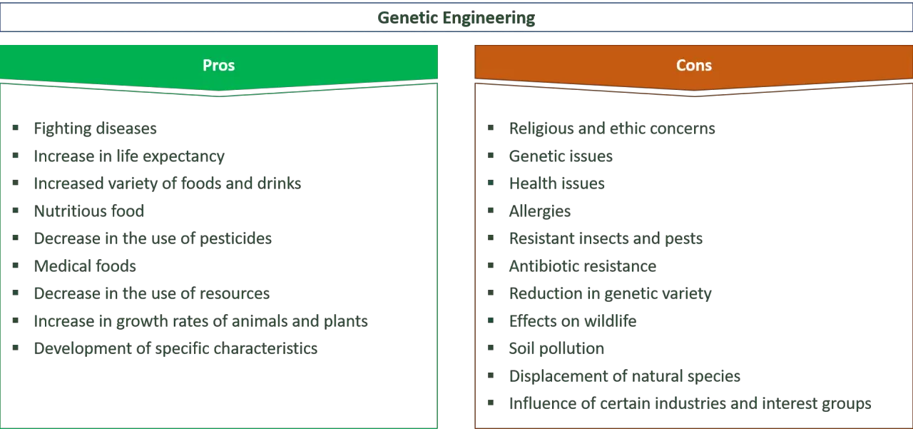 research on the pros and cons of genetic engineering