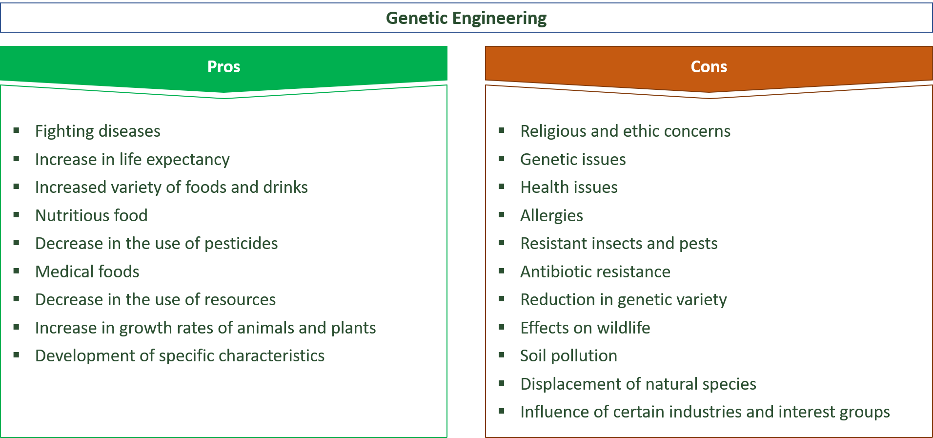 advantages and disadvantages of genetic engineering