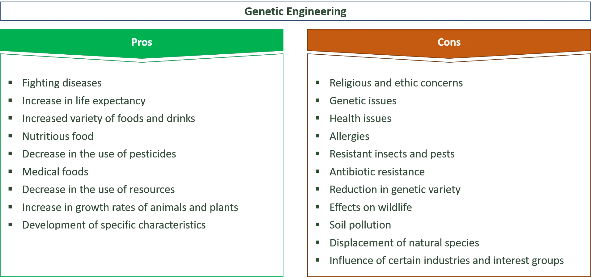 genetic engineering research paper topics