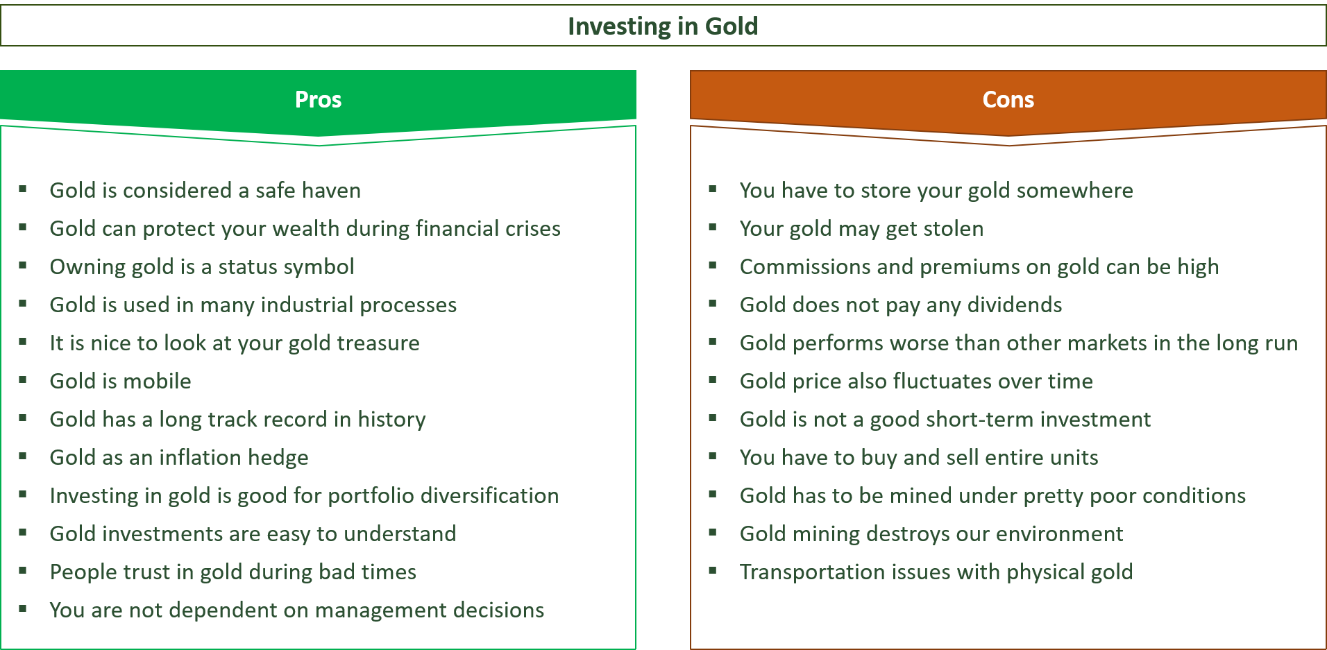 advantages and disadvantages of investing in gold