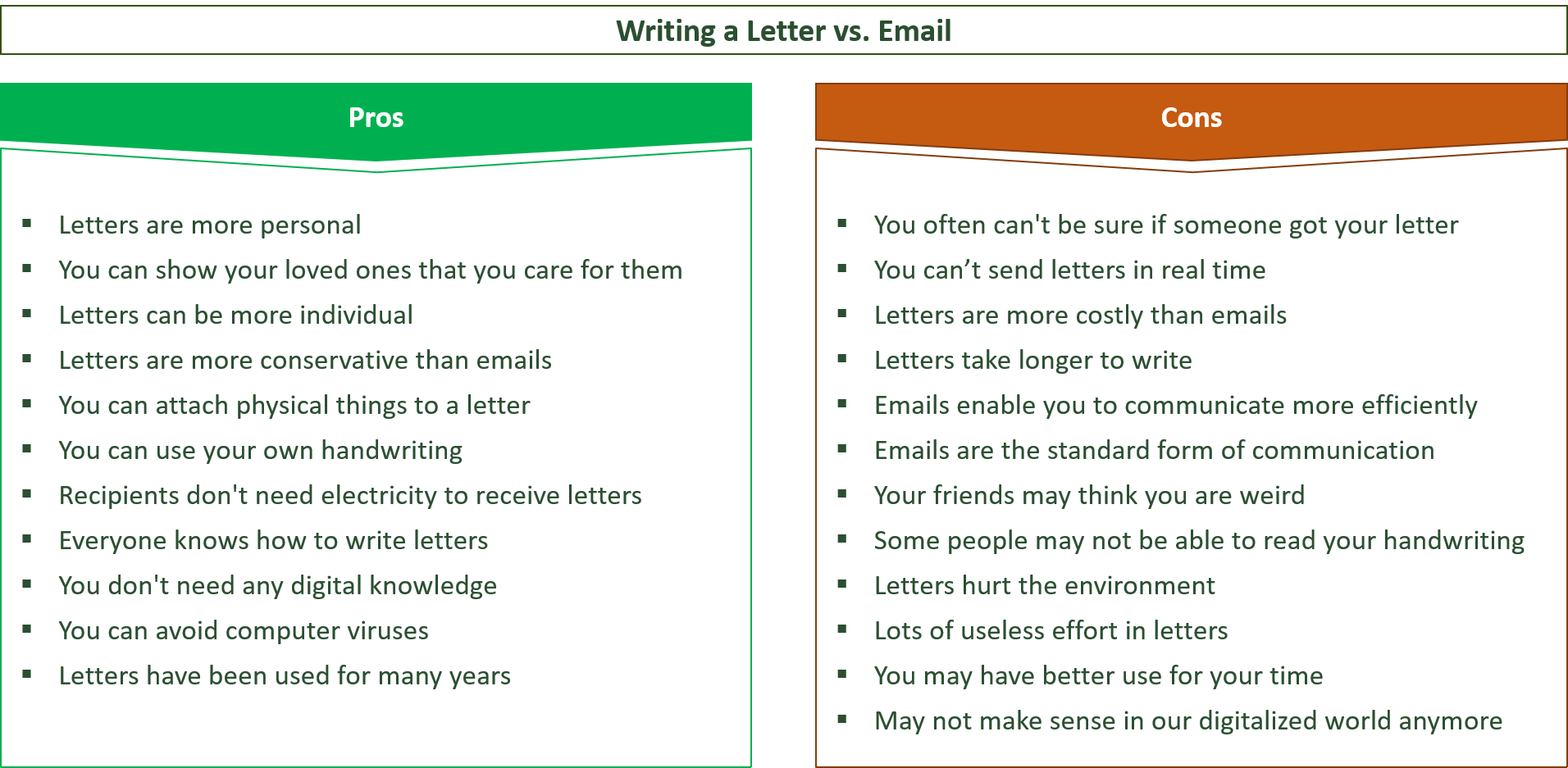 advantages and disadvantages of writing a letter vs email