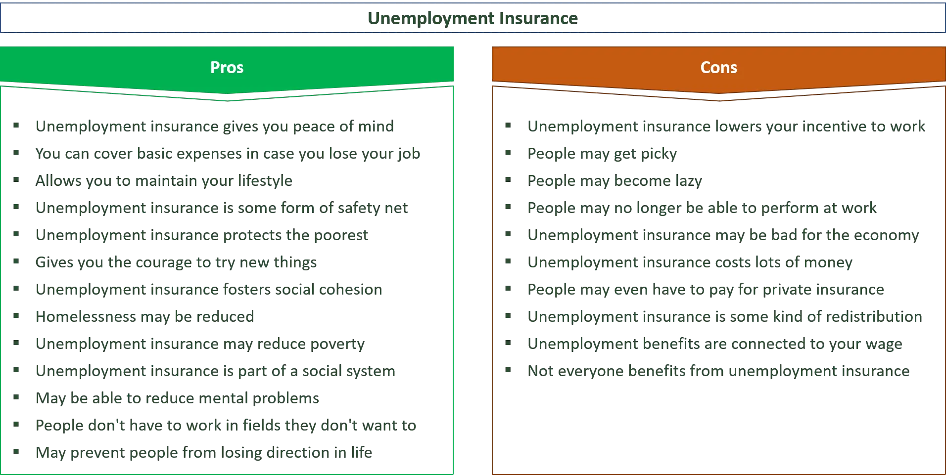 advantages and disadvantages of unemployment insurance