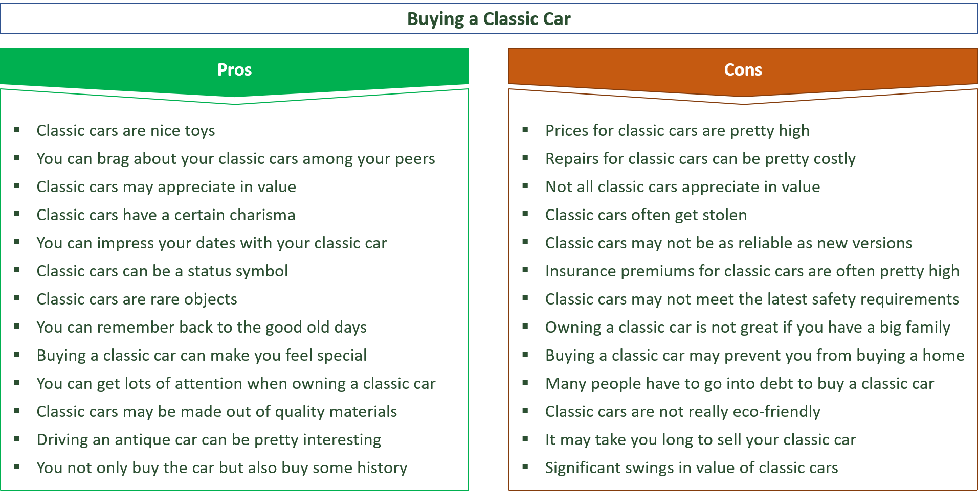 advantages and disadvantages of buying a classic car