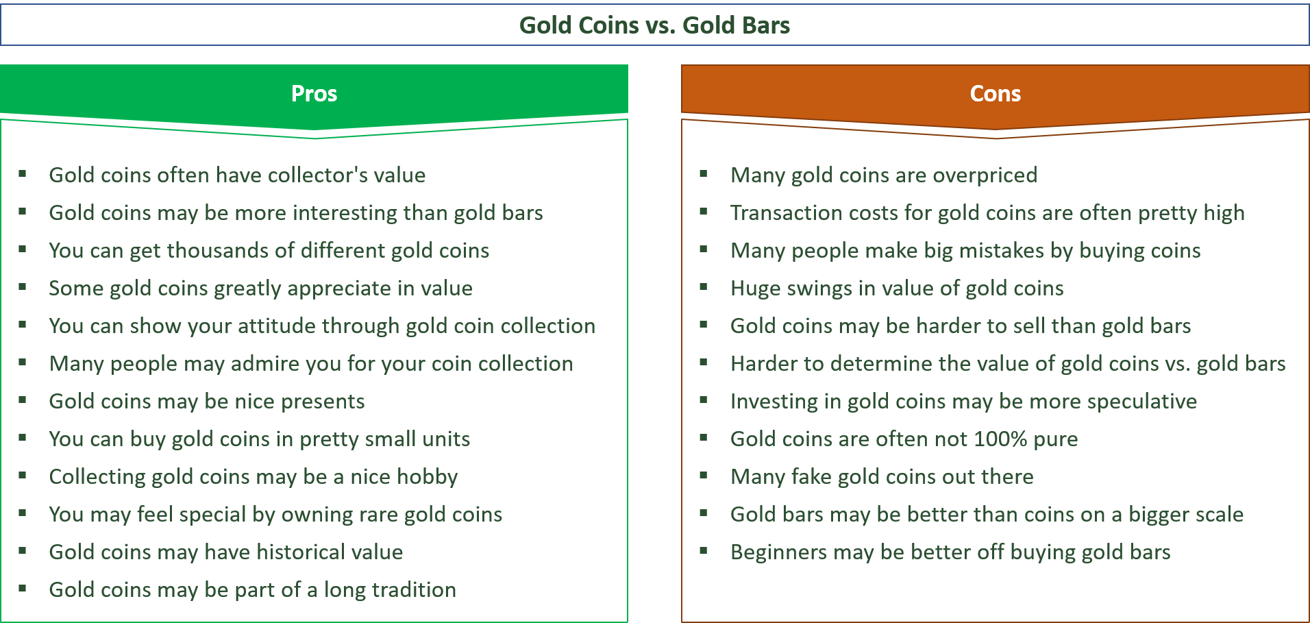 advantages and disadvantages of buying a gold coins vs. gold bars