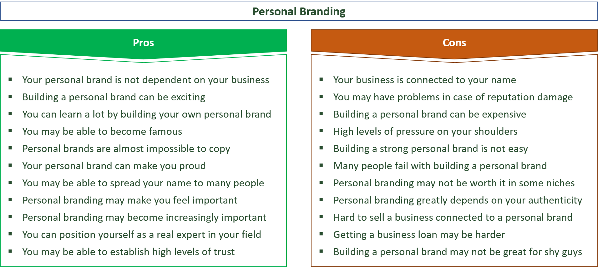 advantages and disadvantages of personal branding